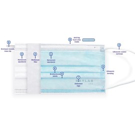 BAYLAB USA ASTM Level 3 Anti-Fog Disposable 3-Layer Face Masks, Bay Blue, Pack of 50