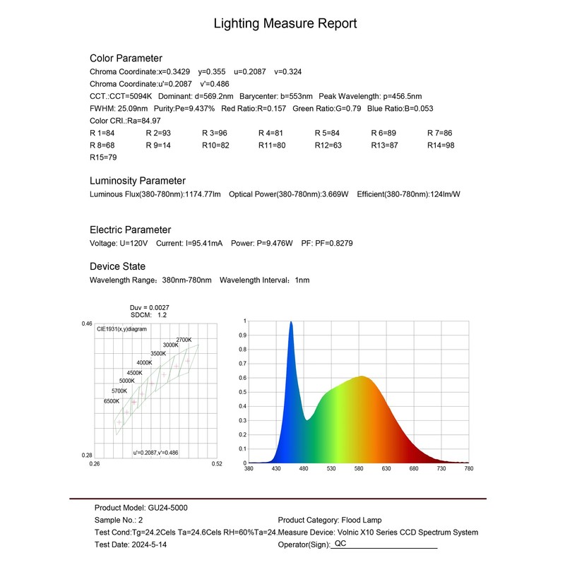 DAILY HIOO GU24 LED Light Bulb, Ultra Mini Squat GU24
