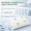 Dream Cuscino Bambino Antisoffoco Memory Foam - Cuscino Neonato Traspirante
