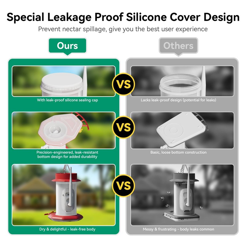 Hummingbird Feeder with Camera Solar Powered, 2K Live Stream Smart