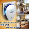 The Definitive Music Guide on Ultrasonic Pest Repellers: Setup Tips