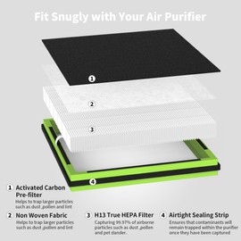 XBWW 2 Packs IAF-H-100D Replacement Filter D Compatible with Idylis AC-2118 AC-2123 IAP-10-280 IAP10280 Air Purifi-ers D Type, Includes 2 Premium Filter & 4 Carbon Filters