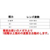 [ル モード デ トア] 度付きミラーレンズ スイミングゴーグル 度付きもあり 耳栓 サイズ調整クリップ ケース付