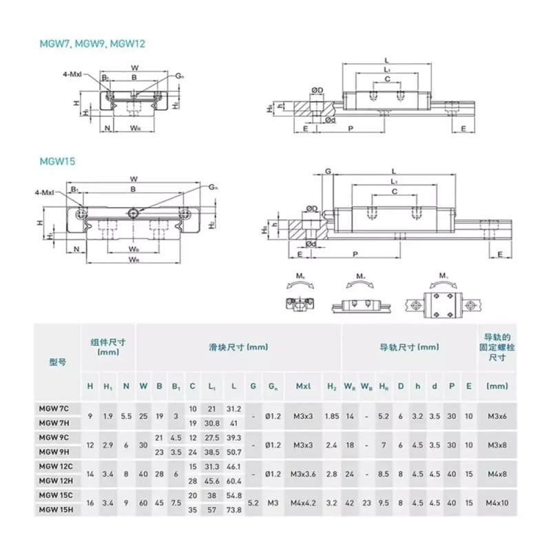 MGW 선형 레일 가이드 기계 키트 슬라이드 MGW7 100mm-450mm 1pc