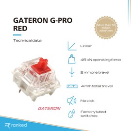 Pack of Gateron ks-9 G PRO Key Switches for Mechanical Keyboards | Plate Mounted | Pre-Lubricated Switches (Gateron PRO Red, 90 Pieces)