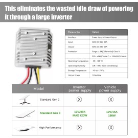 Ybervont Starlink Gen 3 12V Conversion Kit, Ybervont Starlink Gen 3 Power Converter