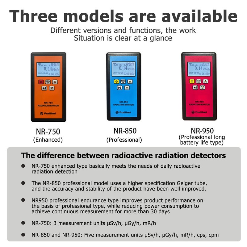 Nuclear Radiation Detector, Handheld Radiation Detector X, Y and Hard