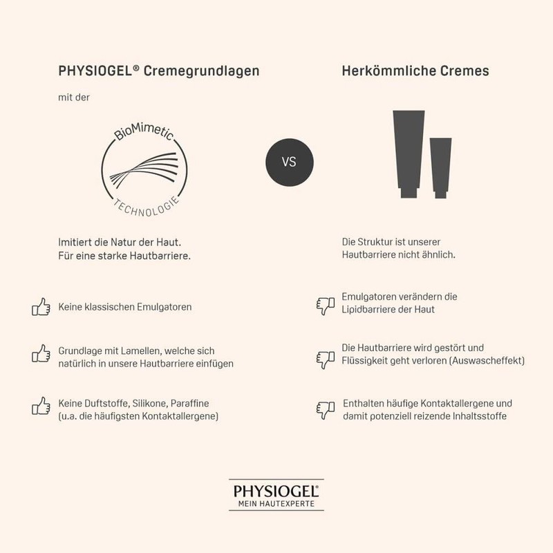 Physiogel Calming Relief