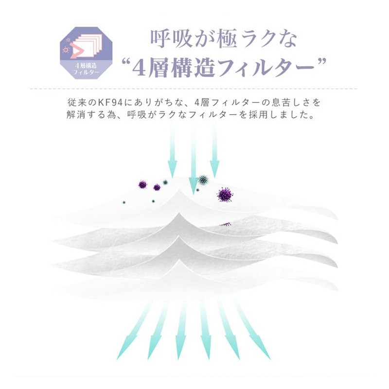 Refreshing Comfortable Non-woven Mask, 3D Dimensional, Flap Type, 4 Layers,
