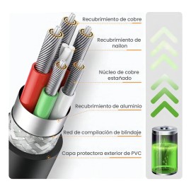 Drxcbr® Cable Tipo C A Tipo C 65w Carga Rapida Cable 1m 6a Negro