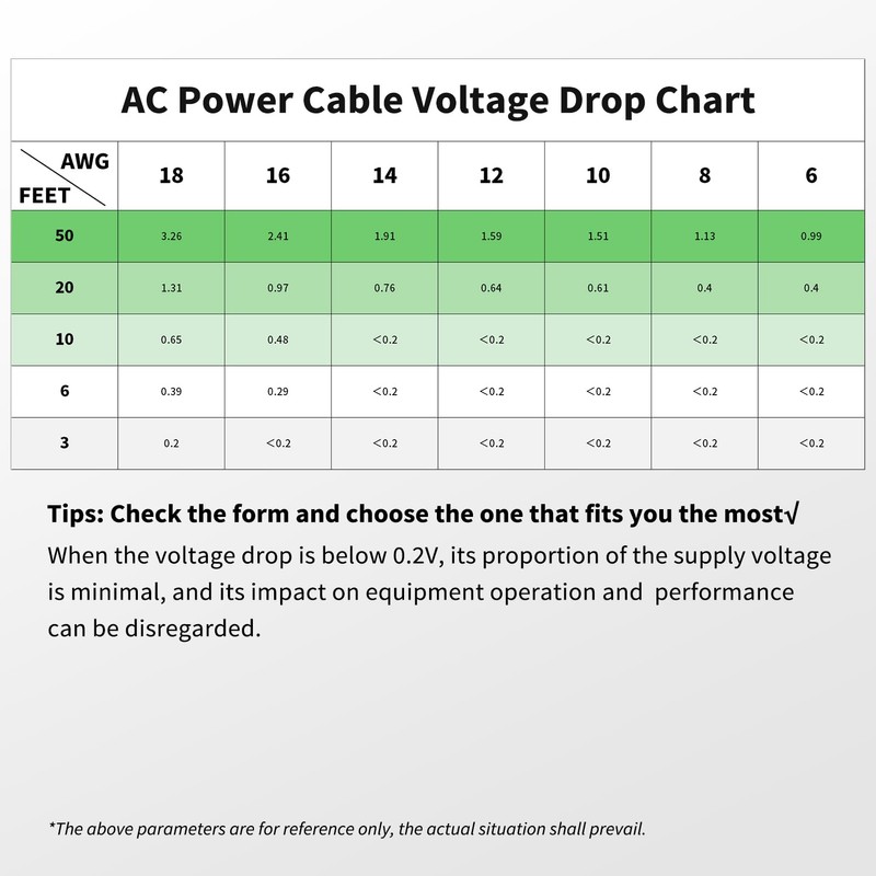 FIRMERST 10 Gauge 3 Conductor Power Cable SJTW 300V Pure