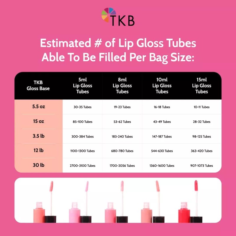 tkb Flexagel Brillo De Labios Base (5 Oz Bolsa) Tkb
