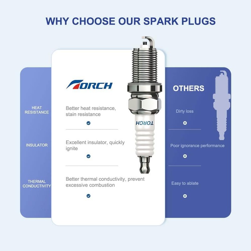 TORCH F6RTC Spark Plug Repalce for 995/WR6DC 7900/WR7DC, RN9YC RN10YC