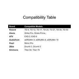 Lemon T550 Electronic Drum Pad (12" Kick)