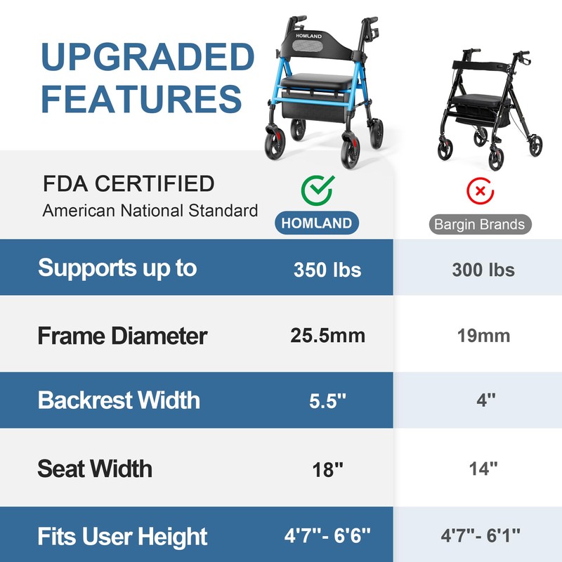 HOMLAND Foldable Rollator Walkers with Seat for Seniors, 8'' Big