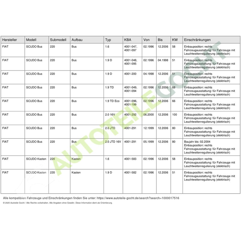 TYC Main Headlight Right 20 – 5527/2