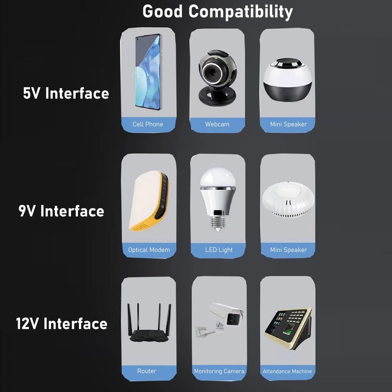 High Capacity Uninterruptible Power Supply, Compact UPS System for Router