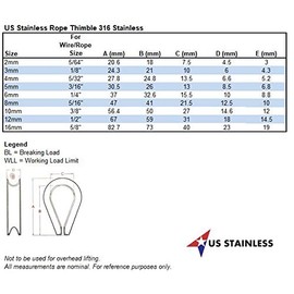 2 Pieces Stainless Steel 316 16mm Rope Thimbles Marine Grade for Rope Size 5/8"