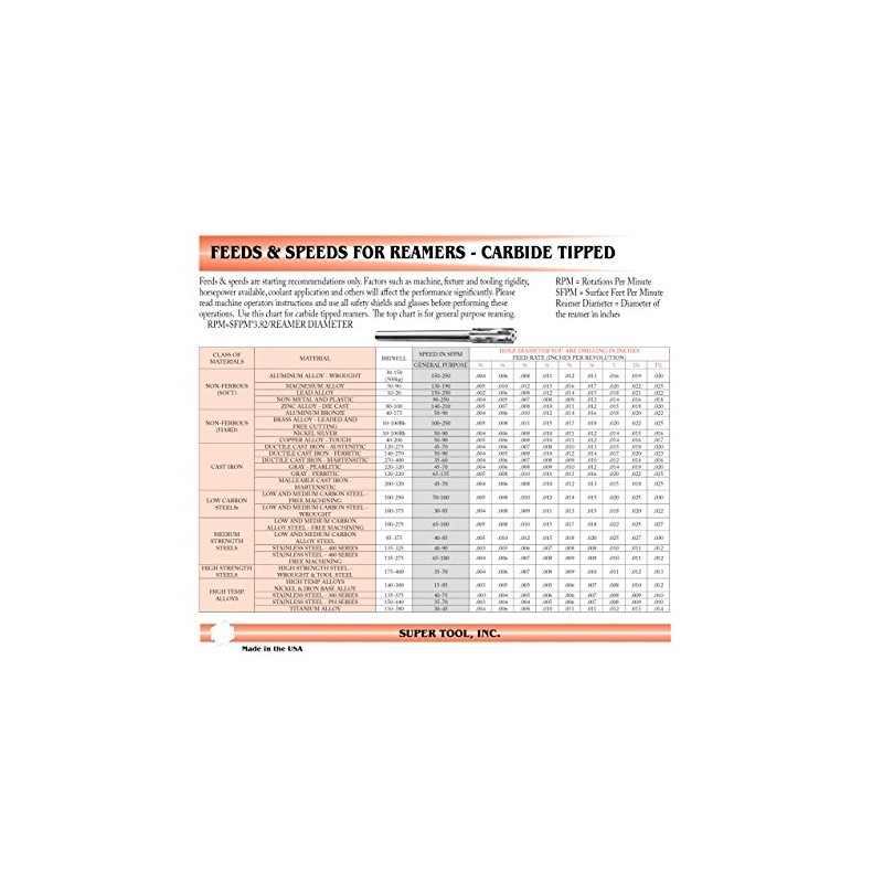 .2815" Diameter Carbide Tipped Chucking Reamer, 56552815CN