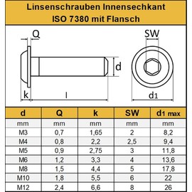 AGBERG - M5 x 14 pan head screws with flange and hexagon socket - flat head screws [10 pieces] made of stainless steel A2 V2A, rust-proof - ISO 7380-2