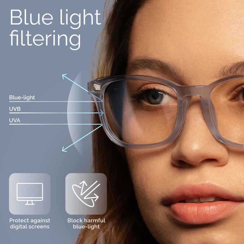 livho High Tech Blue Light Glasses - Advanced Blue Light
