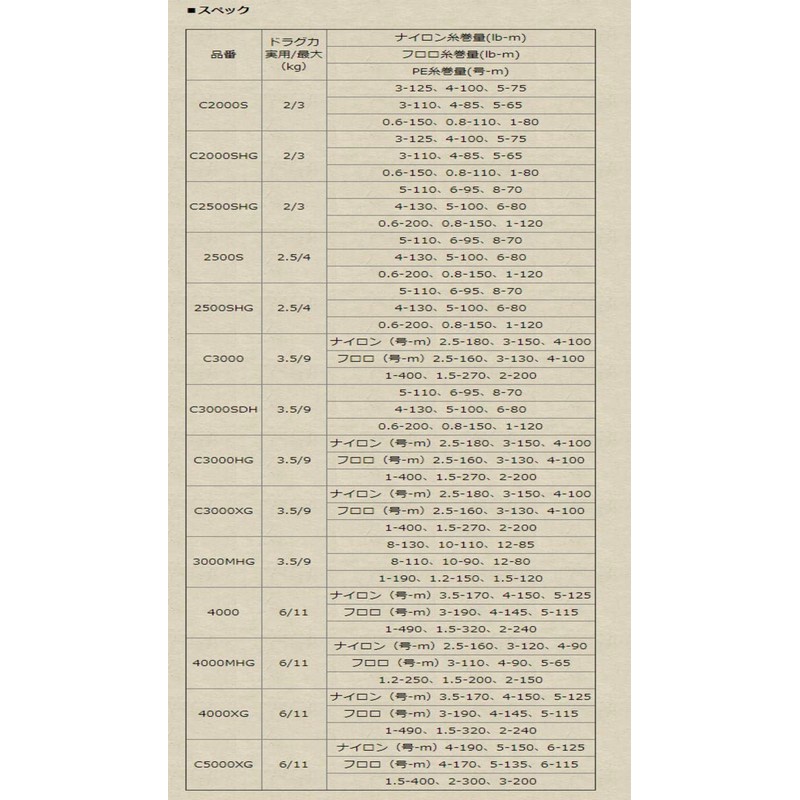 [Shimano Genuine] 20 Van Ford Genuine Spool C2500SHG