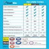 SharkBite 3/4 Inch x 100 Feet Blue PEX-B, PEX Pipe