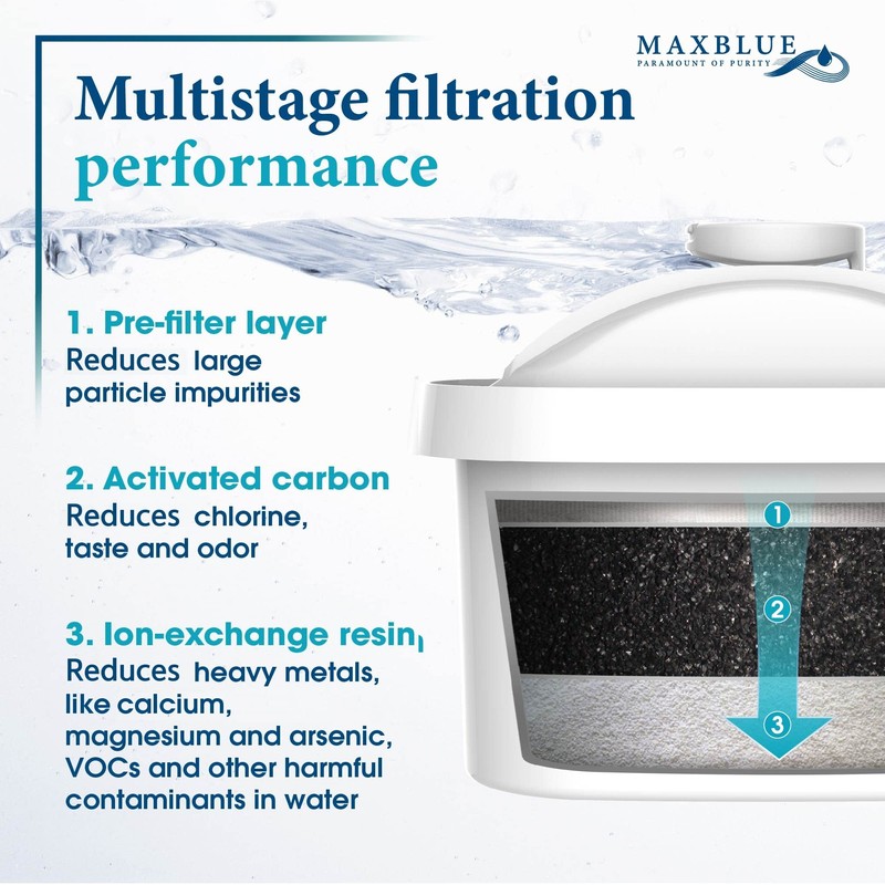 Maxblue Water Filter, Replacement for Brita® Maxtra+® Plus, Maxtra Pro®