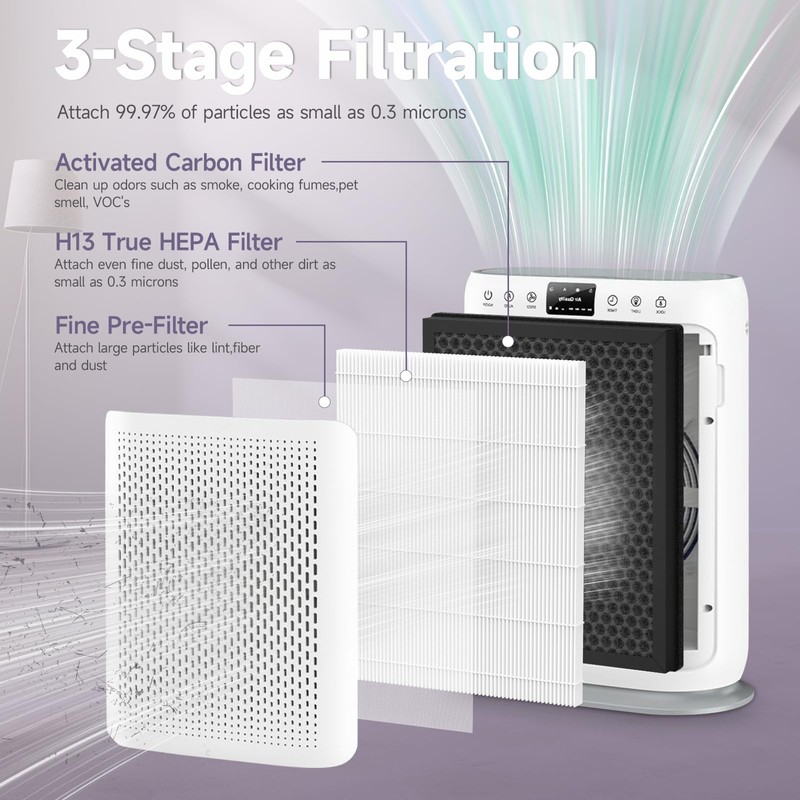 E-200 True HEPA Filter Replacement Compatible with LUNINO E-200 Air