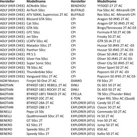 Area1 Tuning Variomatic for Scooters with 50cc China 2-Stroke Engine. Compatible with Explorer Race GT Iron Hi Spin AGM GT Union Luxxon Rivero Tauris Sprint Mawi KSR