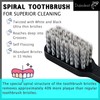 DUJINDENT Toothbrush [Made in Korea] Shark Spiral Extra Soft Toothbrush