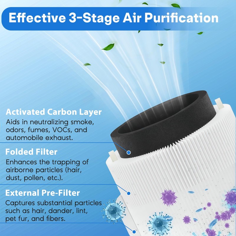 211i Max Air Filter Replacement Compatible with Blue Pure 211i
