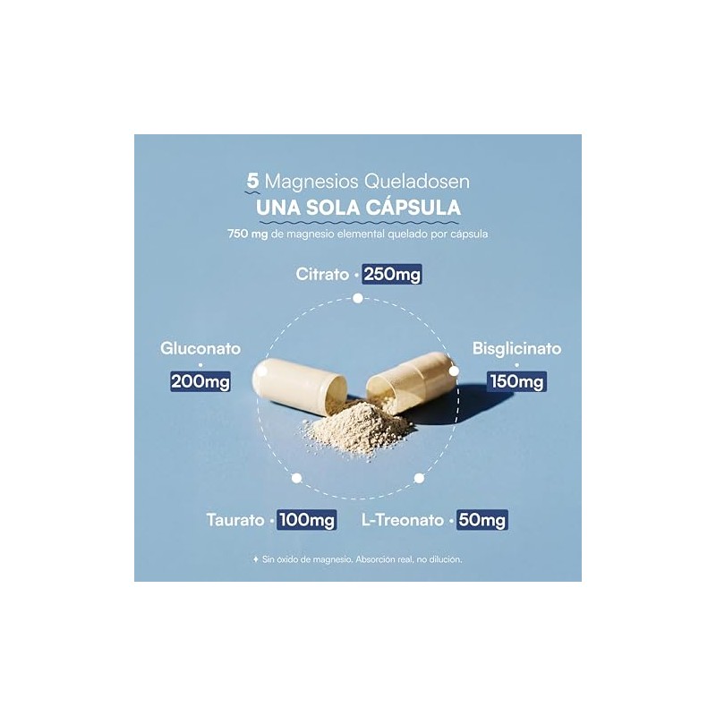 Zesty Nutrition Magnesio Complex
