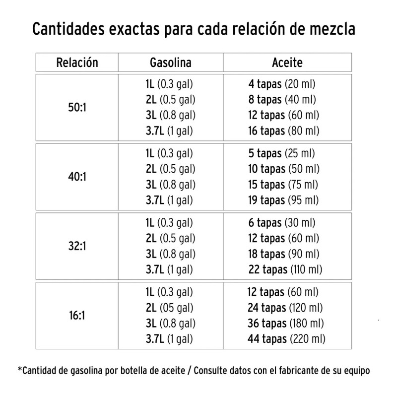 Aceite Sintético Para Motor De 2 Tiempos 400ml, Truper 17625