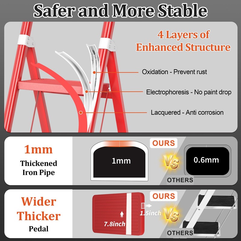 4 Step Ladder, DIAMONDFORGE Folding Step Stool with Wide Anti-Slip