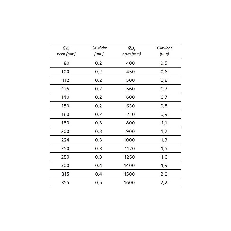 MKK - 18481-013 Pipe Clamps with Rubber Seal M8/10 Thread