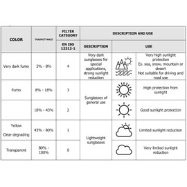 Compatible Replacement Lenses for Oakley Sutro OO9406, Photochrome, Clear or Colour, Self-tinting grey