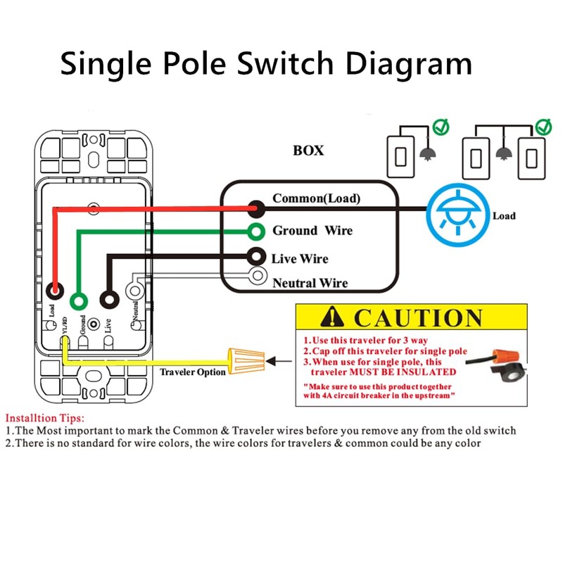 Nexete Smart Wi-Fi Dimmer Switch, Dim Lighting from Anywhere, in-Wall,