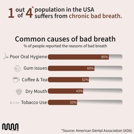 mastermedi MasterMedi Pure Copper Tongue Scraper for Adults, Tongue Scrubber for Bad Breath, Easy to Use, Tongue Cleaner for Oral Care & Hygiene (Copper Pack of 1 with Case)