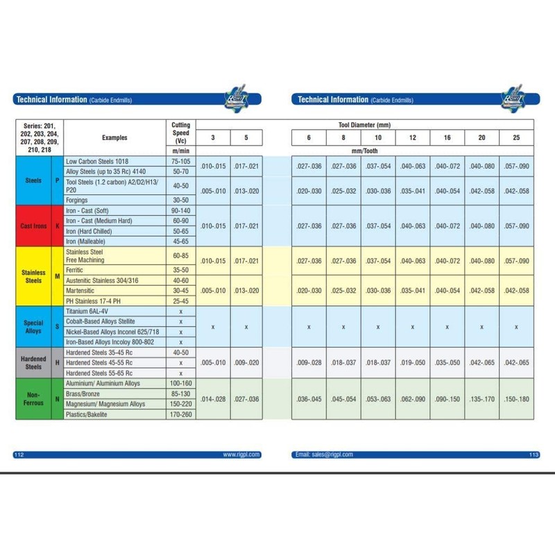 Rohit 3 Flute C-215 Solid Carbide Chamfering Mill 90 Degree