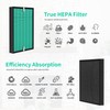 2 Pack Upgraded Airmega 150 Filter Replacement Compatible with Coway
