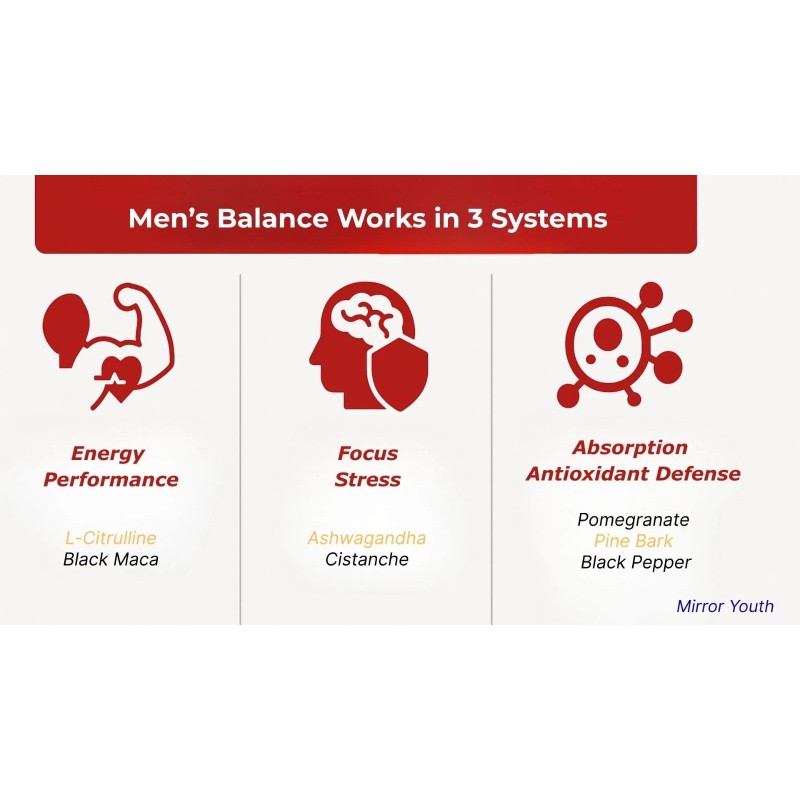 Mirror Youth Men's Balance Vegan Supplement | L-Citrulline Ashwagandha Cistanche