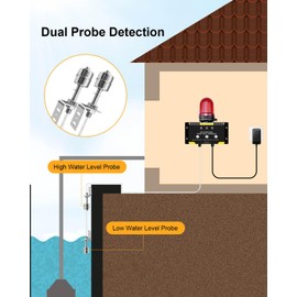 110V Sump Pump Alarm, High Low Water Alarm Alert with Dual Probes for Water Tank Septic Basements Pond Swimming Pool, 110dB Audible and Flashing LED Alarm, 16FT Adjustable Cable