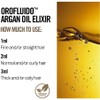 Elixir de aceite de Argán Orofluido 100ml