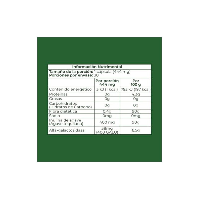 Arbora Antigas Pack Blue Green Lacteos Leguminosas Digestion