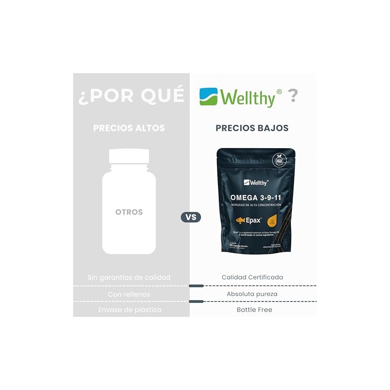 Wellthy Omega 3, 9, 11 Epax 90 Cpsulas. El aceite