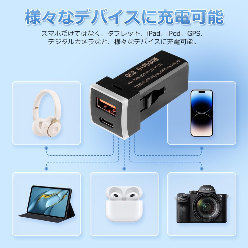 GIMUYA USB Port D Type Extension Power Supply Unit QC