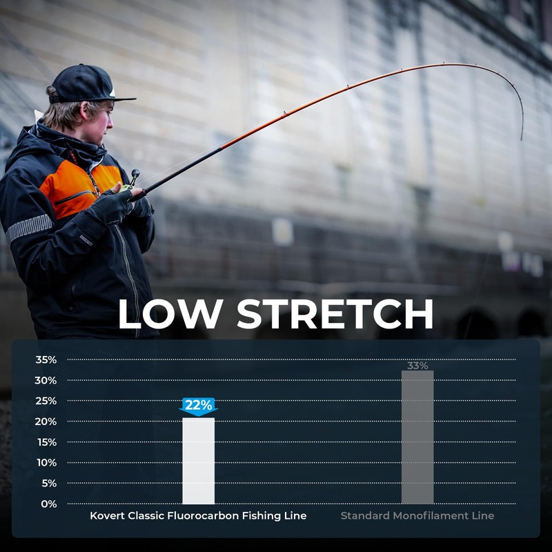 KastKing Kovert Classic Fluorocarbon Fishing line, 10LB 150Yd