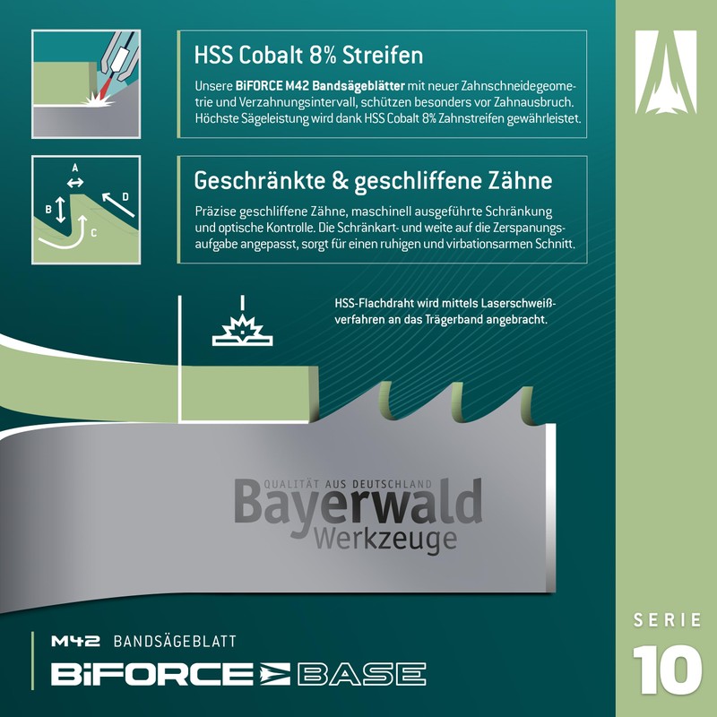 Bayerwald M42 BiForce Base Band Saw Blade 1140 x 13