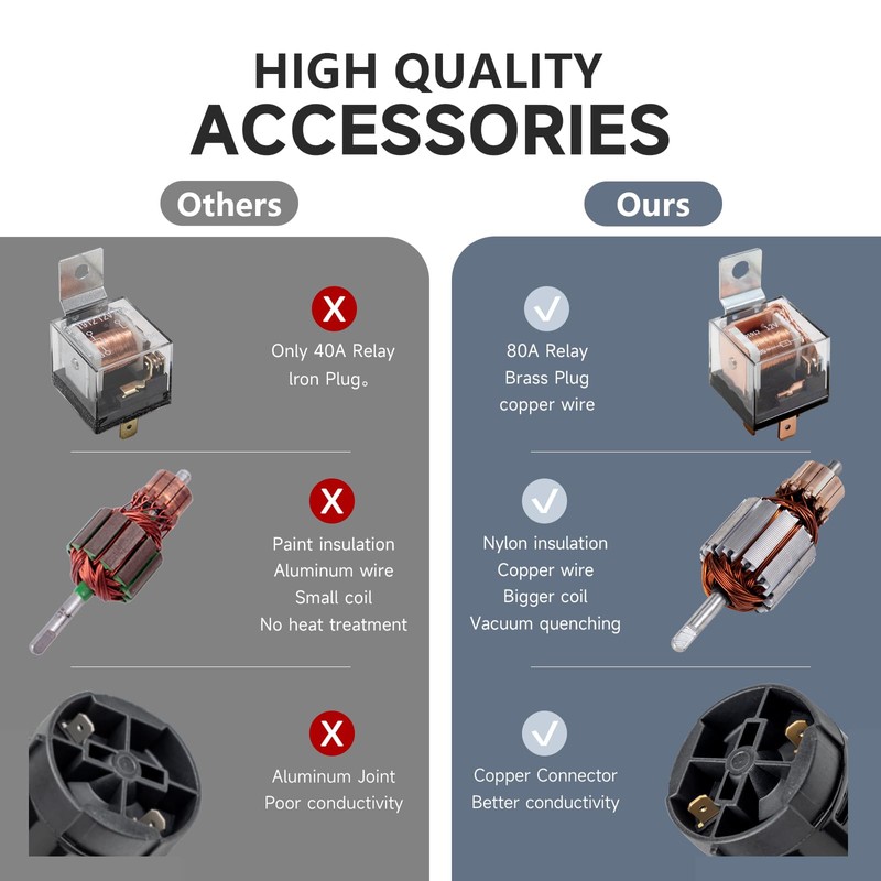 Car Horn Kit with Button, 12v Air Horn for Car